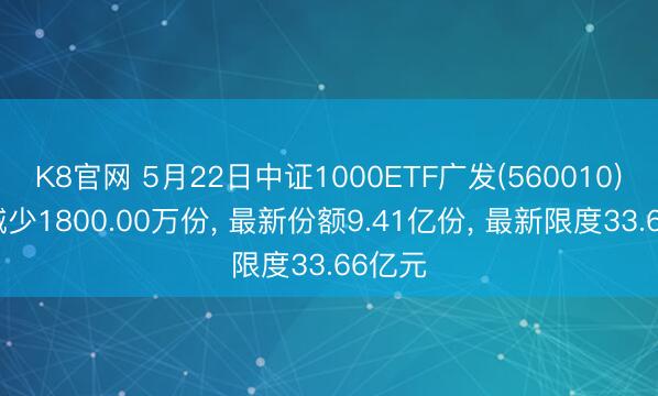 K8官网 5月22日中证1000ETF广发(560010)份额减少1800.00万份， 最新份额9.41亿份， 最新限度33.66亿元
